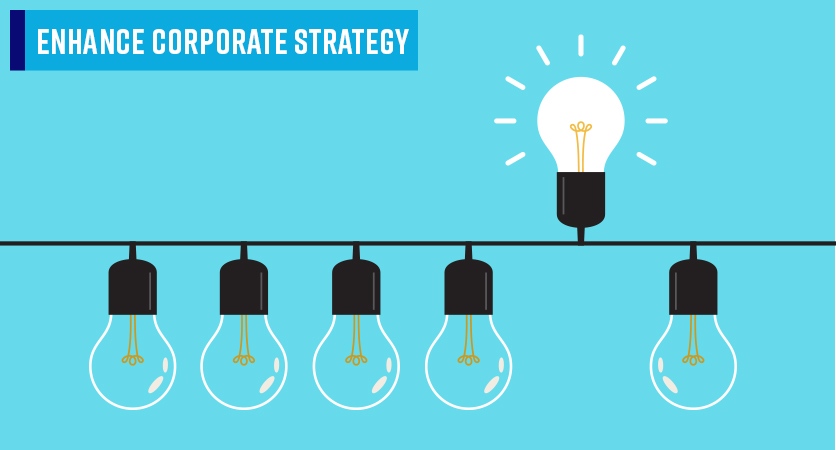 6Process-reengineering-strategy