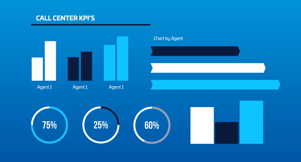 Call Center Metrics