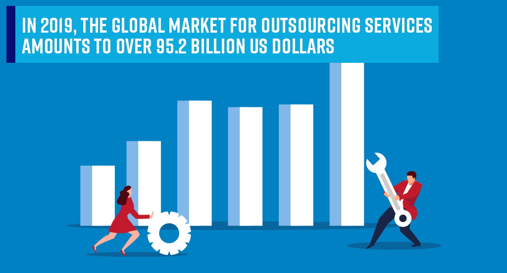 Outsourcing