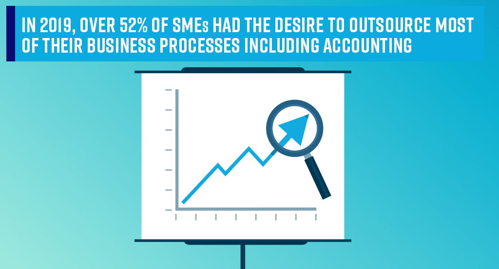 Accounting for small business