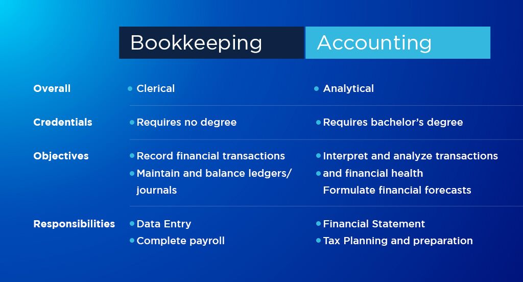 bookkeeping vs accounting