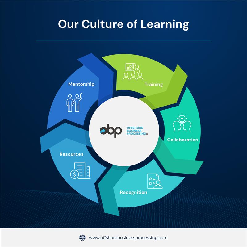 Our Culture of Learning